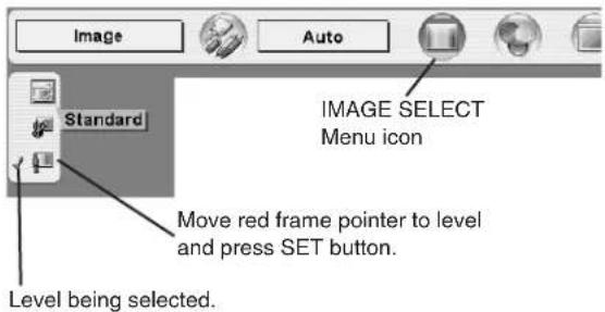 Image Auto Standard IMAGE SELECT Menu icon Move red frame pointer to level and press SET button. Level being selected.