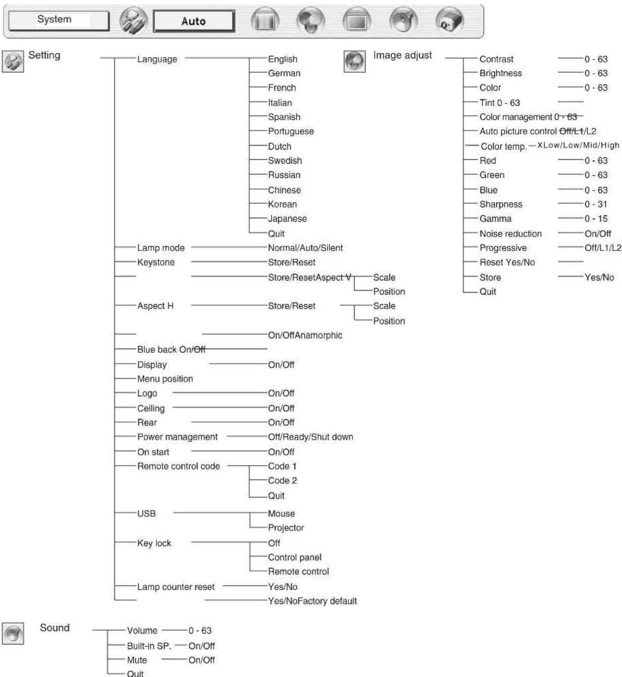 CANON LV-7555 - COMPATIBLE COMPUTER SPECIFICATIONS - 3