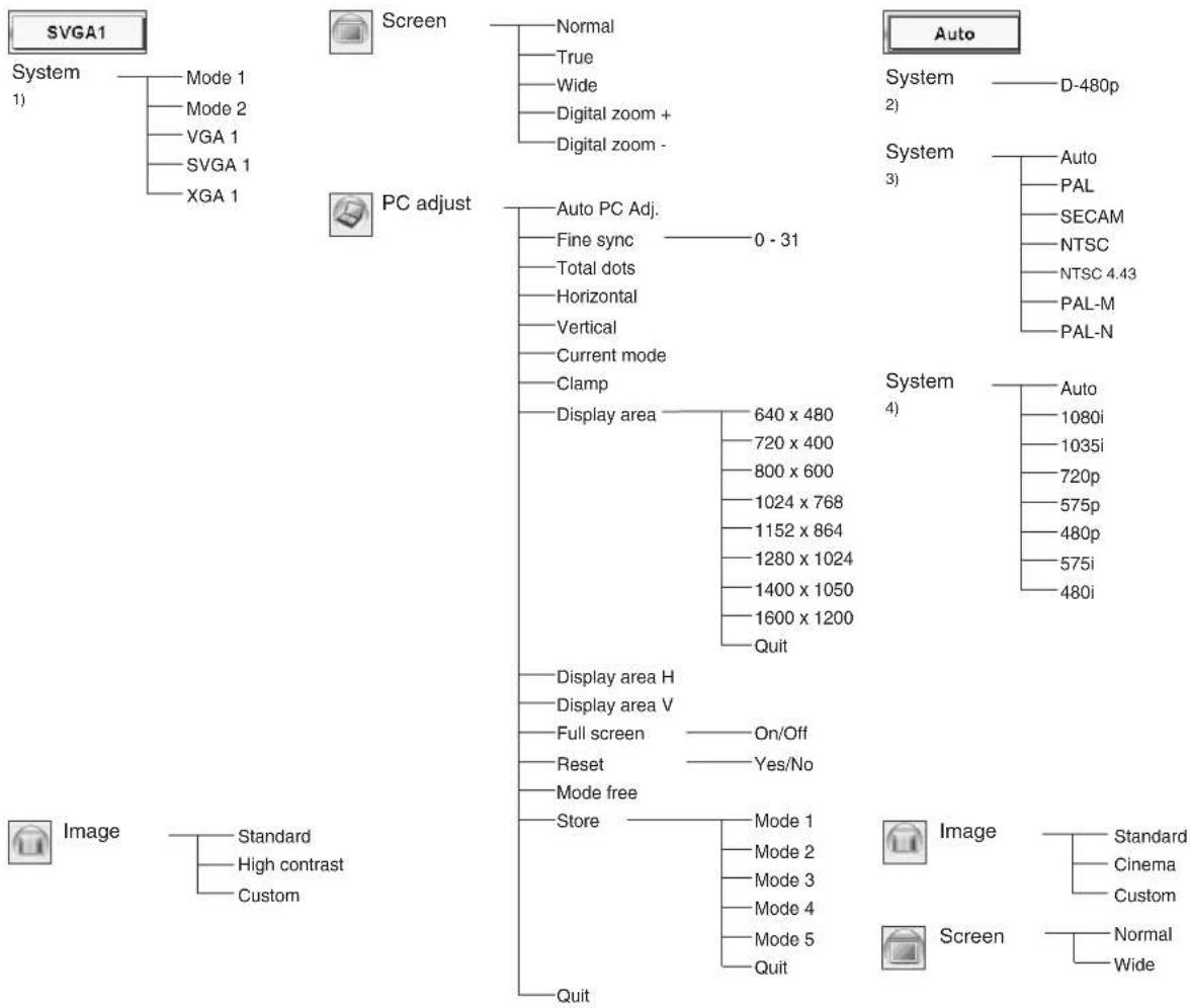CANON LV-7555 - COMPATIBLE COMPUTER SPECIFICATIONS - 2