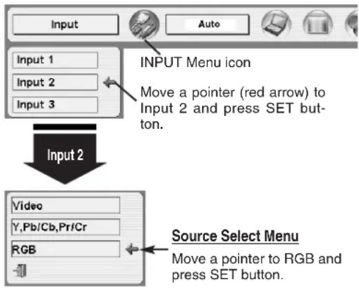 Input Input 1 Input 2 Input 3 INPUT Menu icon Move a pointer (red arrow) to Input 2 and press SET button. Input 2 Video Y,Pb/Cb,Pr/Cr RGB Source Select Menu Move a pointer to RGB and press SET button.