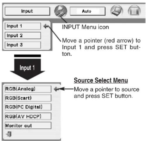 Input Input 1 Input 2 Input 3 INPUT Menu icon Move a pointer (red arrow) to Input 1 and press SET button. Input 1 RGB(Analog) RGB(Scart) RGB(PC Digital) RGB(AV HDCP) Monitor out Source Select Menu Move a pointer to source and press SET button.
