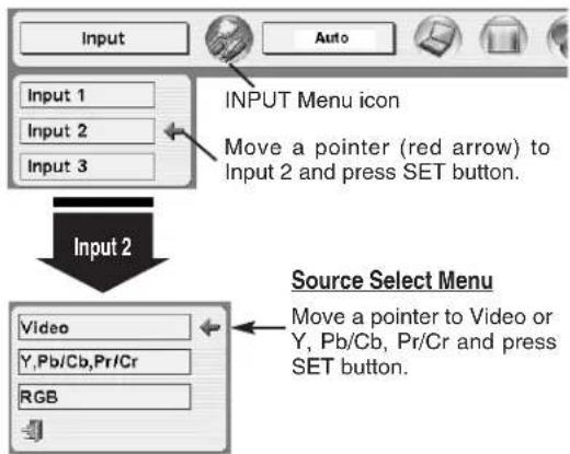 Input Input 1 Input 2 Input 3 INPUT Menu icon Move a pointer (red arrow) to Input 2 and press SET button. Input 2 Video Y,Pb/Cb,Pr/Cr RGB Source Select Menu Move a pointer to Video or Y, Pb/Cb, Pr/Cr and press SET button.