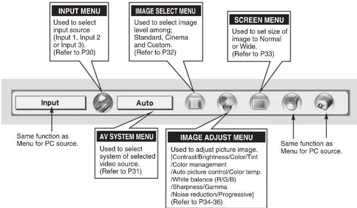 CANON LV-7555 - FOR VIDEO SOURCE - 1