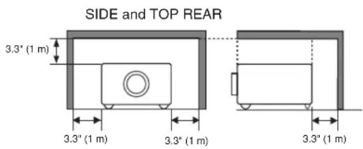 SIDE and TOP REAR 3.3" (1 m) 3.3" (1 m) 3.3" (1 m) 3.3" (1 m)