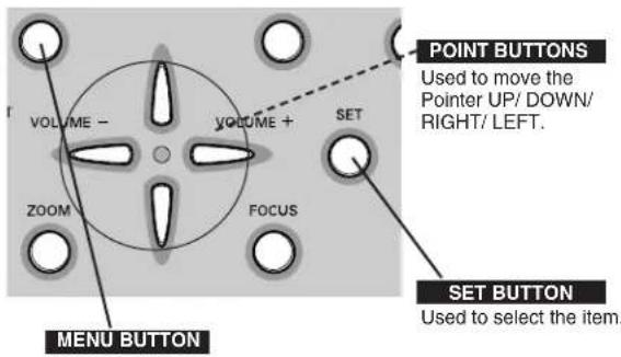 POINT BUTTONS Used to move the Pointer UP/ DOWN/ RIGHT/ LEFT. VOLUME - VOLUME + SET ZOOM FOCUS MENU BUTTON SET BUTTON Used to select the item.