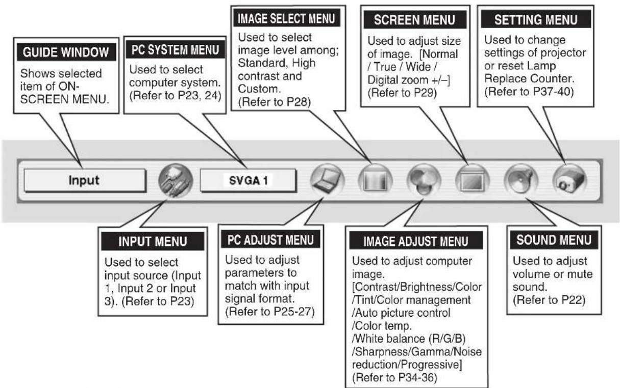 CANON LV-7555 - FOR PC SOURCE - 1