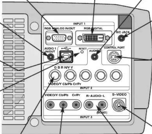 INPUT 1 RGB ANALOG IN/OUT RGB DIGITAL R/C JACK AUDIO 1 INPUT RESET AUDIO 0 CONTROL PORT Q B R H/V V VIDEO/Y Cb/Pb Cr/Pr INPUT 2 VIDEO/Y Cb/Pb Cr/Pr R-AUDIO-L S-VIDEO (MONO) INPUT 3
