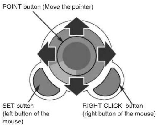 POINT button (Move the pointer) SET button (left button of the mouse) RIGHT CLICK button (right button of the mouse)