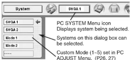 System SVGA 1 PC SYSTEM Menu icon Displays system being selected. SVGA 1 Mode 1 Mode 2 ---- Systems on this dialog box can be selected. Custom Mode (1~5) set in PC ADJUST Menu. (P26, 27)