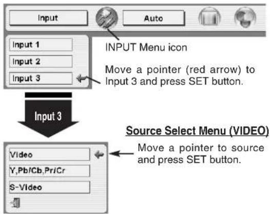 CANON LV-7555 - WHEN SELECT INPUT 3 (AV TERMINALS) - 1
