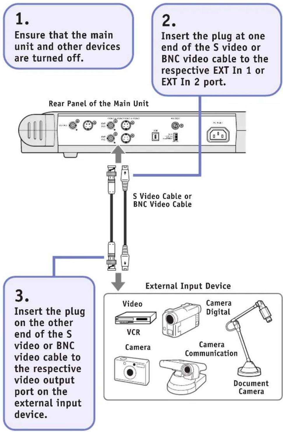 CANON DZ3600U - Connecting to an External Input Device - 1