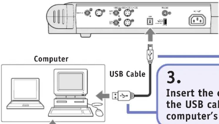 Computer USB Cable 3. Insert the c the USB cab computer's