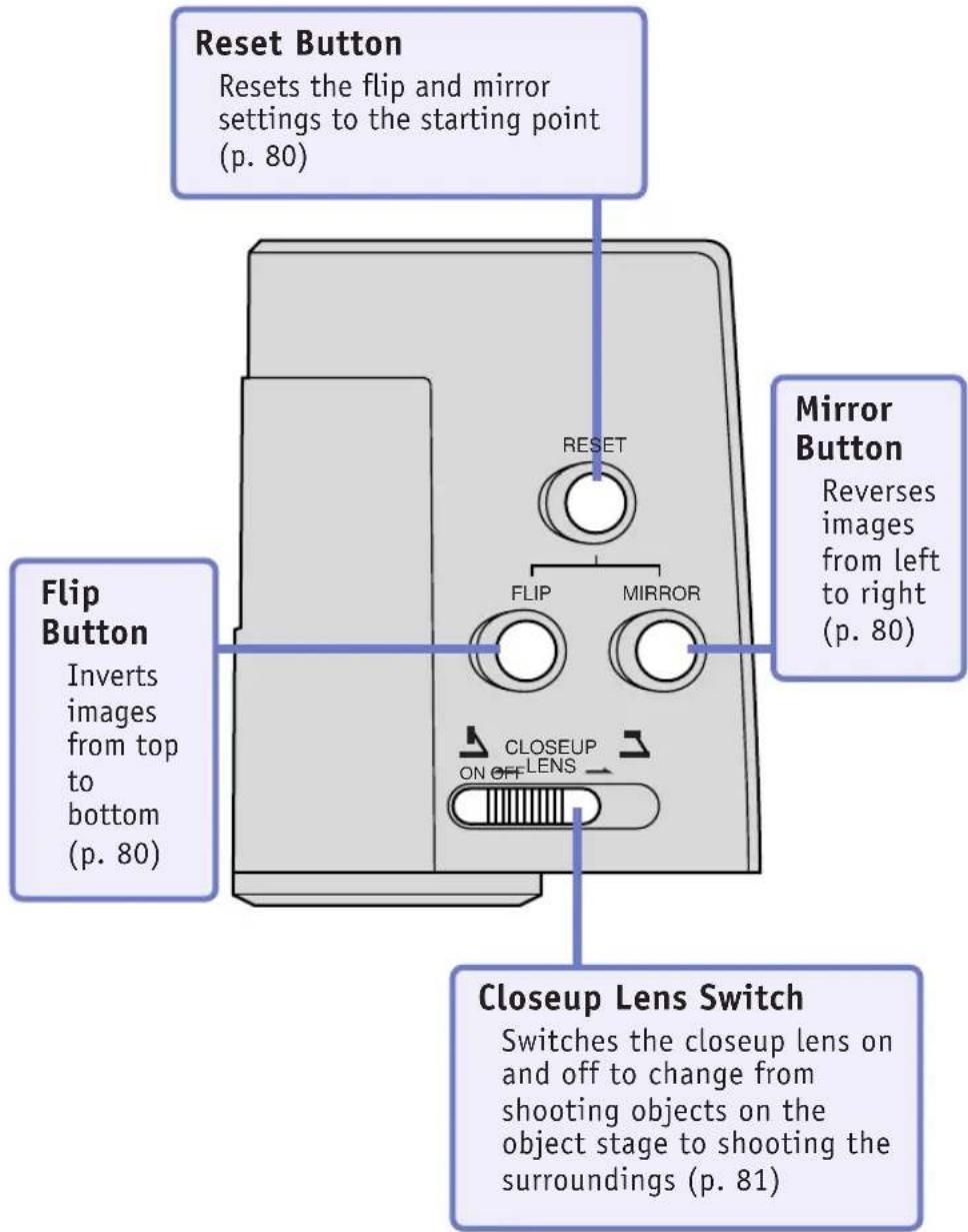 Reset Button Resets the flip and mirror settings to the starting point (p. 80) Flip Button Inverts images from top to bottom (p. 80) Reset FLIP MIRROR Mirror Button Reverses images from left to right (p. 80) Closeup Lens Switch Switches the closeup lens on and off to change from shooting objects on the object stage to shooting the surroundings (p. 81)