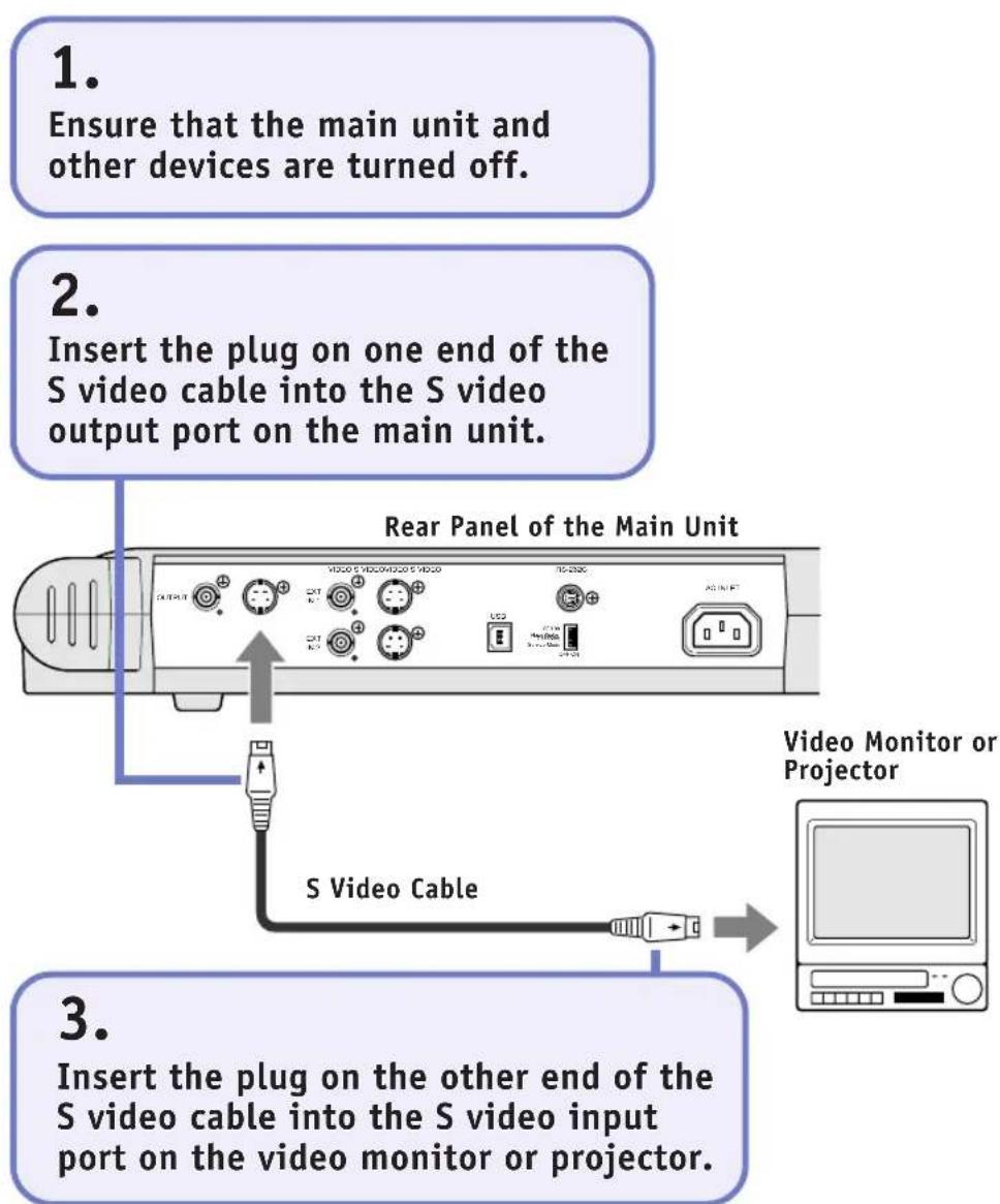 CANON DZ3600U - S Video Cable - 1