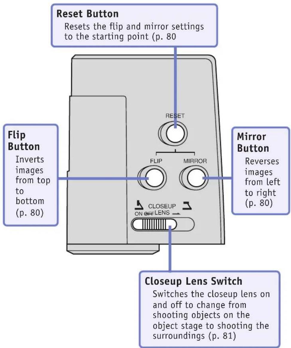 Reset Button Resets the flip and mirror settings to the starting point (p. 80) Flip Button Inverts images from top to bottom (p. 80) RESET FLIP MIRROR Mirror Button Reverses images from left to right (p. 80) CLOSEUP ON OFF LENS Closeup Lens Switch Switches the closeup lens on and off to change from shooting objects on the object stage to shooting the surroundings (p. 81)