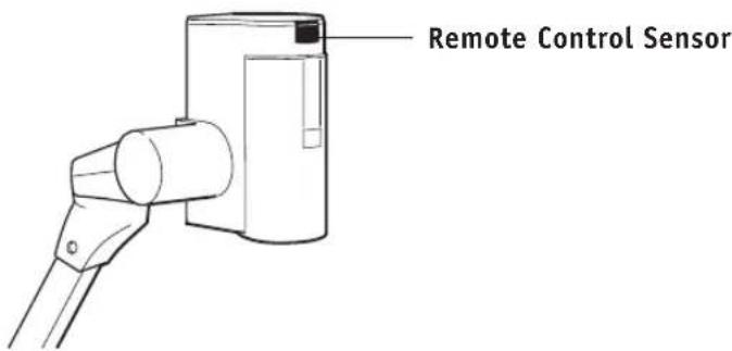 Remote Control Sensor
