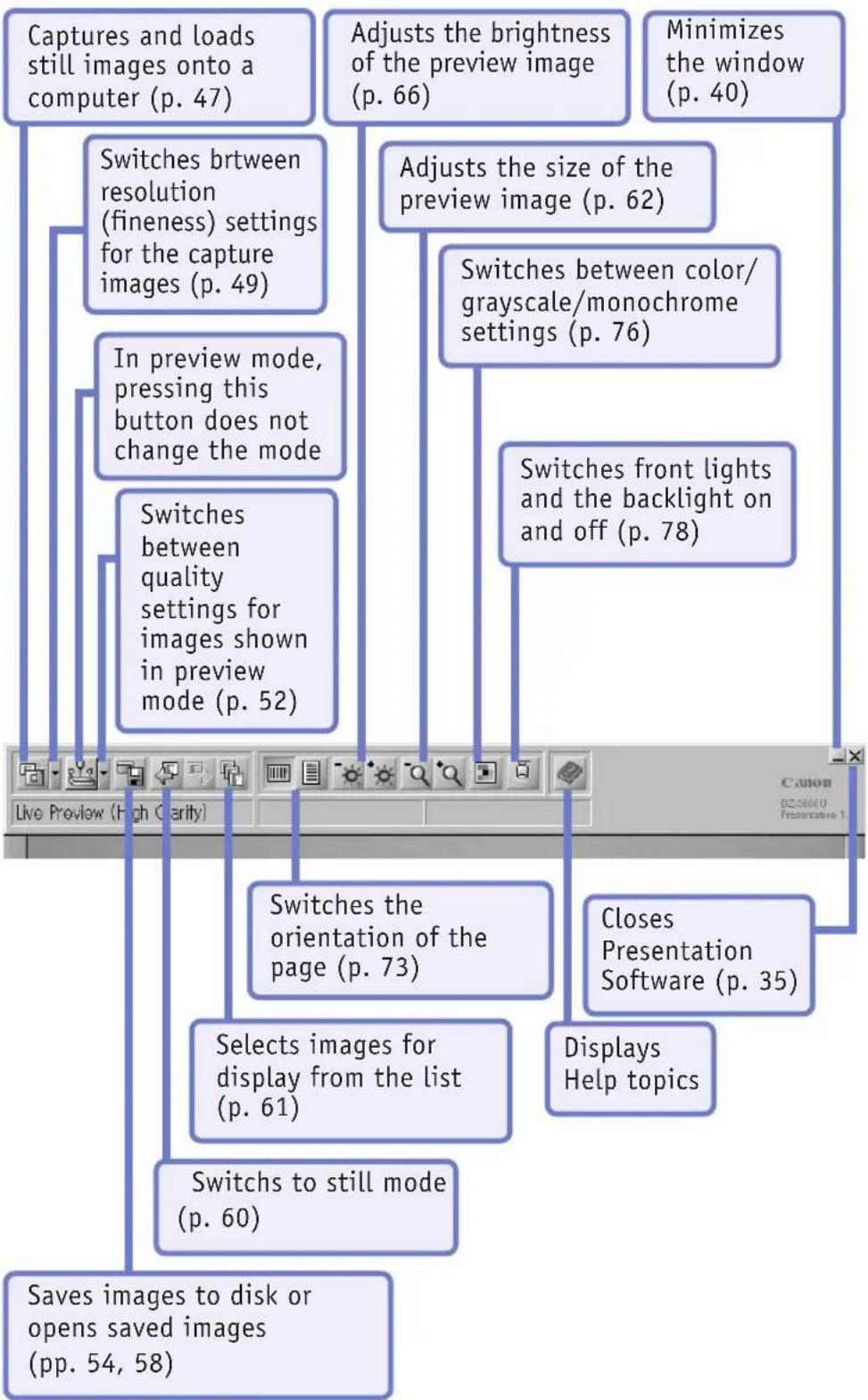 CANON DZ3600U - Toolbar (Preview Mode) - 1