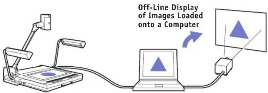 Off-Line Display of Images Loaded onto a Computer