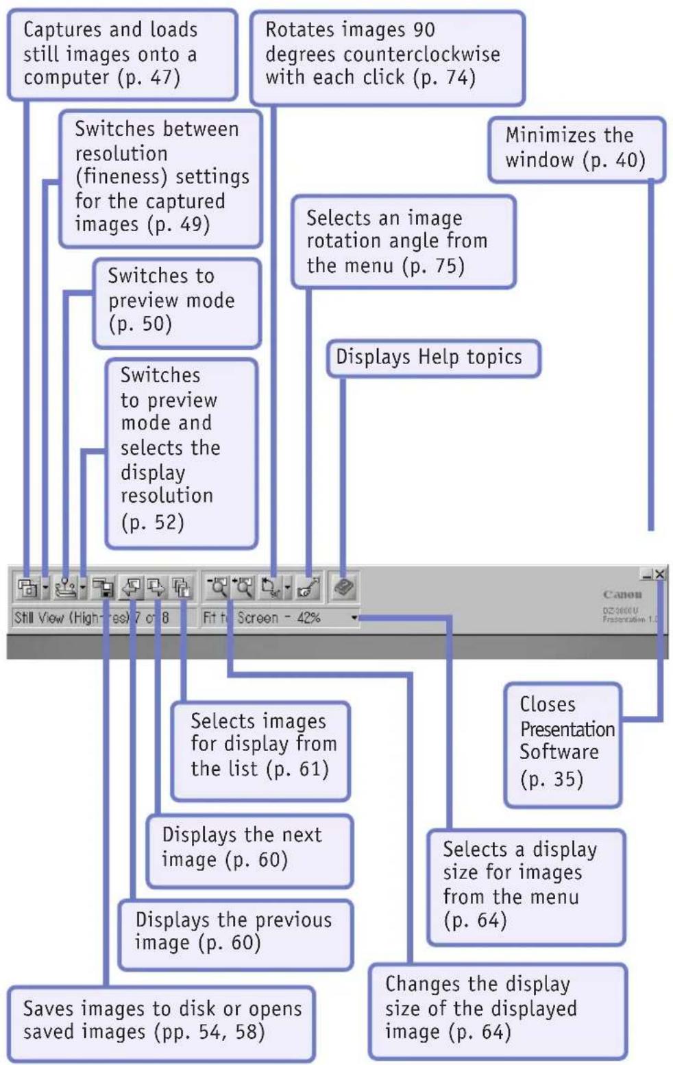 CANON DZ3600U - Toolbar (Still Mode) - 1
