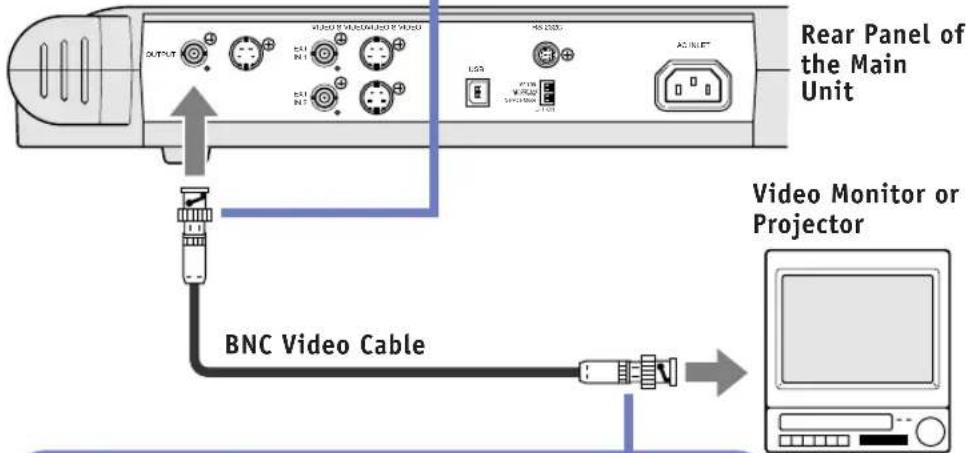 Rear Panel of the Main Unit OUTPUT BNC Video Cable Video Monitor or Projector AC INPUT LED VCC VCC VCC VCC BNC Video Cable