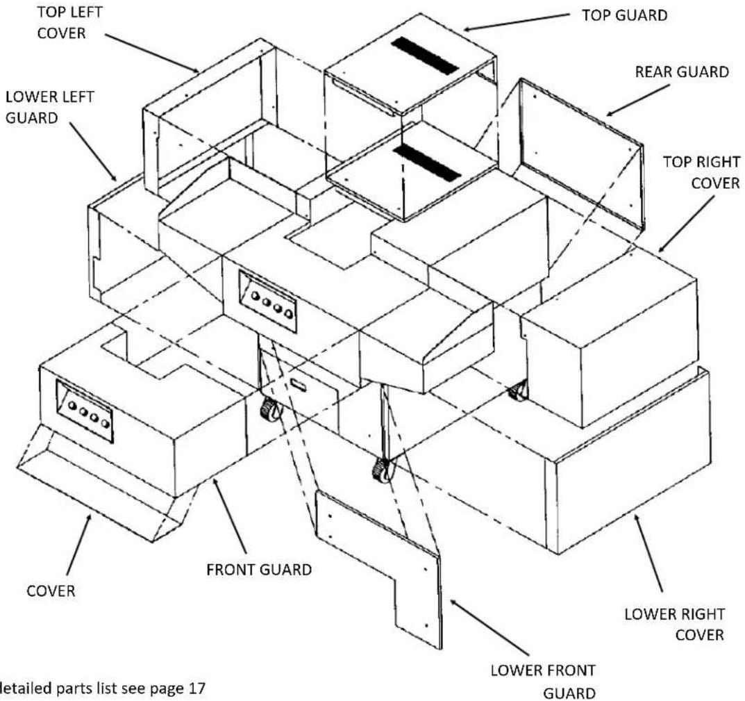 TOP LEFT COVER LOWER LEFT GUARD TOP GUARD REAR GUARD TOP RIGHT COVER FRONT GUARD COVER LOWER FRONT GUARD LOWER RIGHT COVER detailed parts list see page 17