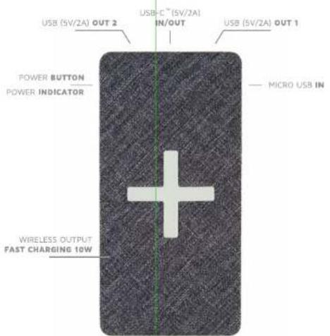USB (SV/2A) OUT 2 USB-C™ (SV/2A) IN/OUT USB (SV/2A) OUT 1 POWER BUTTON POWER INDICATOR MICRO USB IN WIRELESS OUTPUT FAST CHARGING 10W
