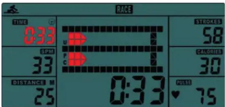 RACE TIME 0:33 SPM 33 DISTANCE M 25 U P C 0:33 STROKES 58 CALORIES 30 PULSE 75