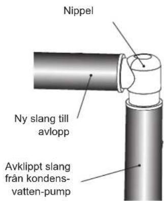 Nippel Ny slang till avlopp Avklippt slang från kondens- vatten-pump