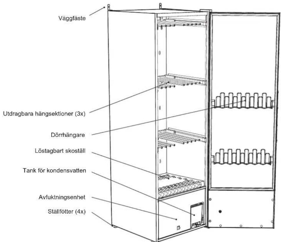 Väggfäste Utdragbara hängsektioner (3x) Dörrhängare Löstagbart skoställ Tank för kondensvatten Avfuktningsenhet Ställfötter (4x)
