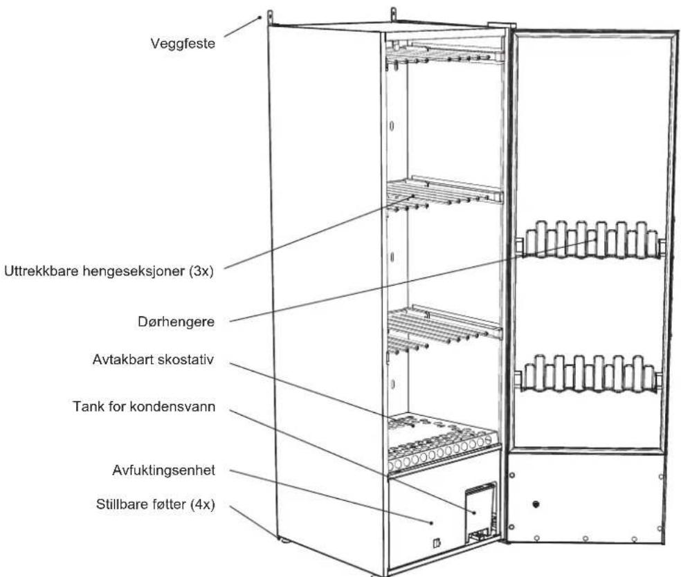 Veggfeste Uttrekkbare hengeseksjoner (3x) Dørhengere Avtakbart skostativ Tank for kondensvann Avfuktingsenhet Stillbare føtter (4x)