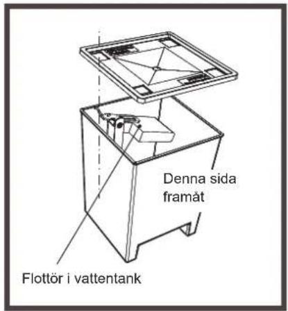 Denna sida framåt Flottör i vattentank