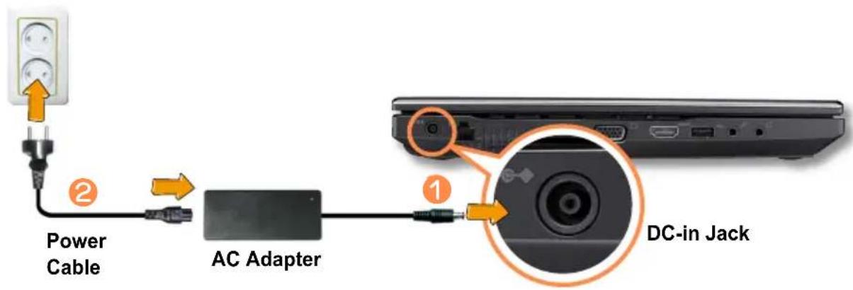 SAMSUNG NP300V5ZH - Connect the AC adapter - 1