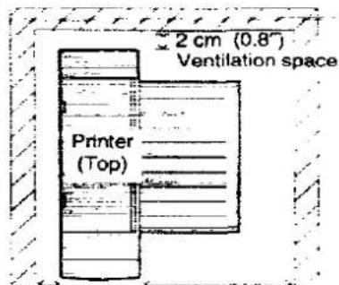 PANASONIC KX-P4401 - Minimum Space Requirements - 1