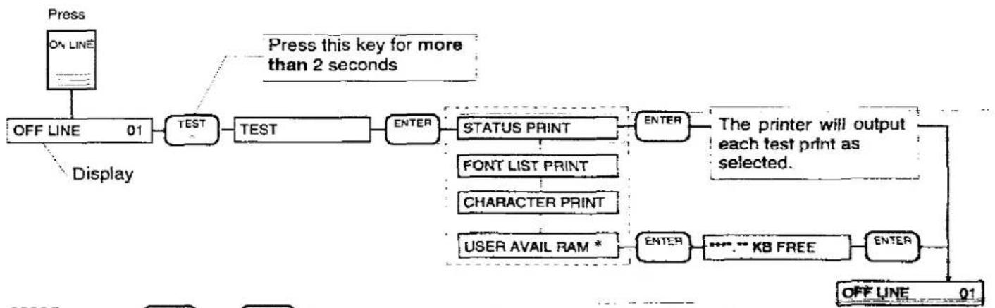 PANASONIC KX-P4401 - Test Print - 1