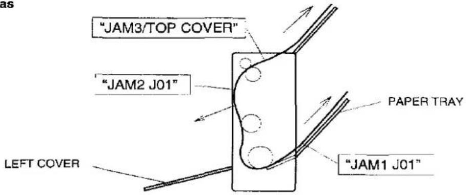 PANASONIC KX-P4401 - Clearing a Paper Jam - 1