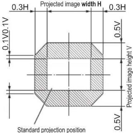 PANASONIC ET-D3LEW50 - Lens shift ranges (continued) - 3