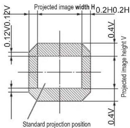 PANASONIC ET-D3LEW50 - Lens shift ranges - 3