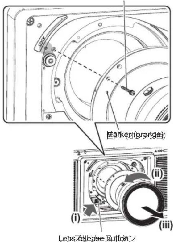 Lock Marker(Orange) (i) (ii) (iii) Lens Release Button