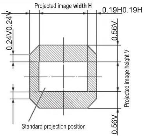 PANASONIC ET-D3LEW50 - Lens shift ranges - 1