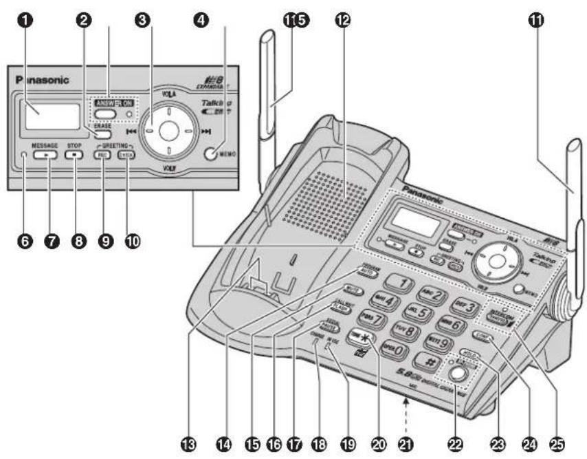 PANASONIC KX-TG5571 - Controls - 1