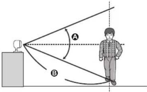 Diagram illustrating light reflection and refraction with labeled points A and B, showing incident and reflected rays.