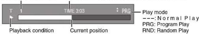 T 1 TIME 3:03 PRG Play mode ---: Normal Play PRG: Program Play RND: Random Play Playback condition Current position