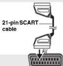 21-pin SCART cable AV
