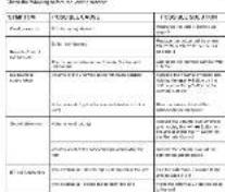 MAGNAVOX MMA3645 - TROUBLESHOOTING - 1