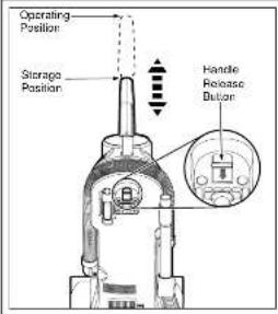 Operating Position Storage Position Handle Release Button