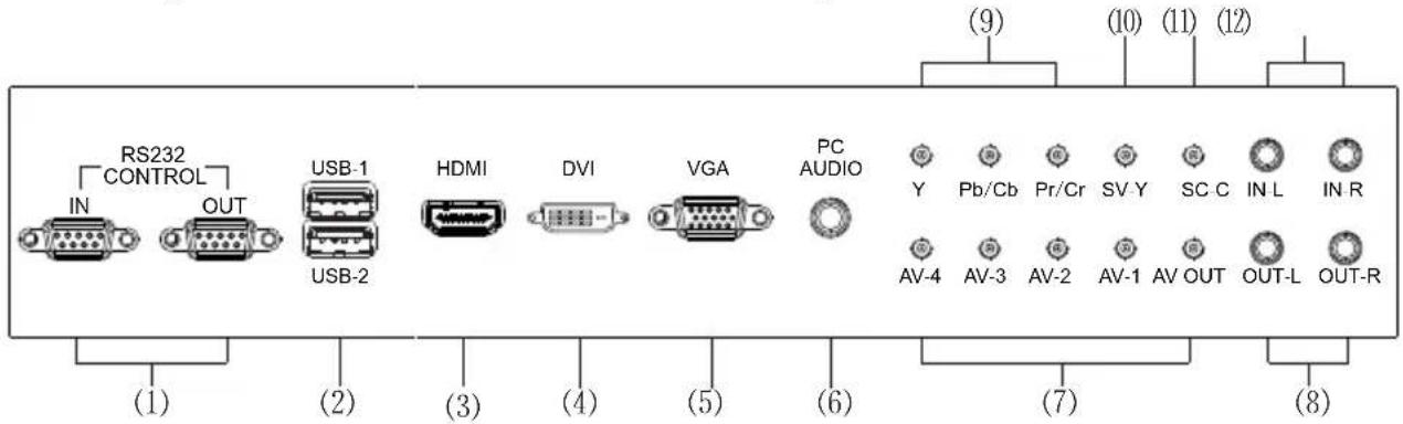 Hikvision DS-D5049FL - Ports - 2