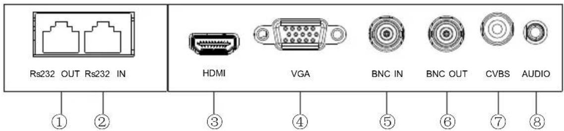 Hikvision DS-D5049FL - Ports - 4