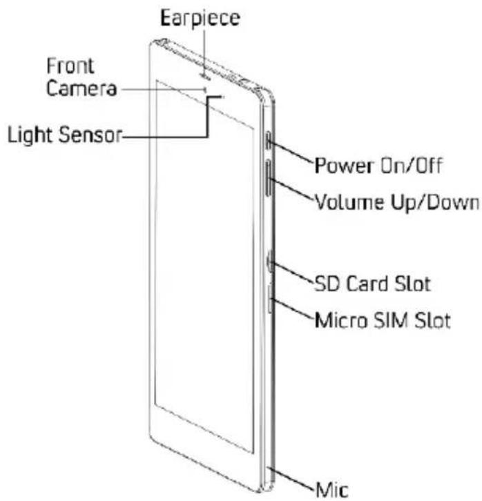 Earpiece Front Camera Light Sensor Power On/Off Volume Up/Down SD Card Slot Micro SIM Slot Mic