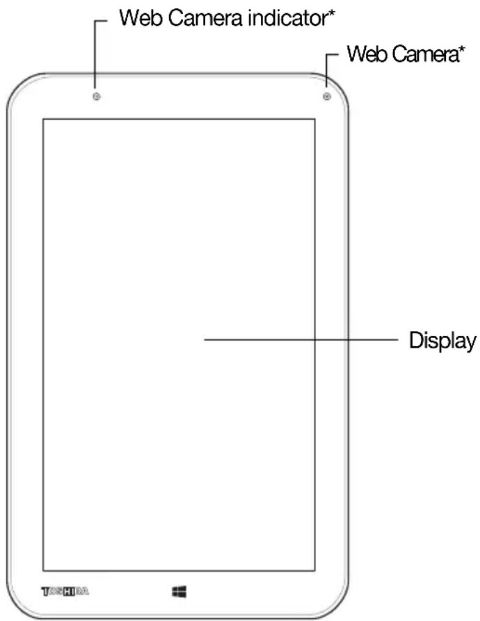 Web Camera indicator* Web Camera* Display
