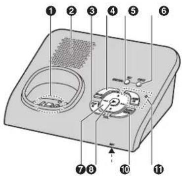 PANASONIC KX-TG9371 - Controls - 2